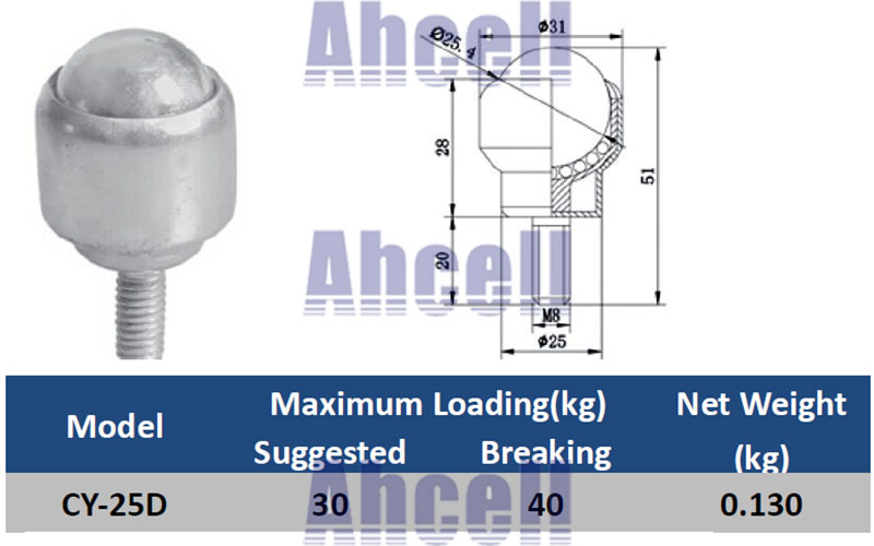 CY-25D screw ball transfer unit